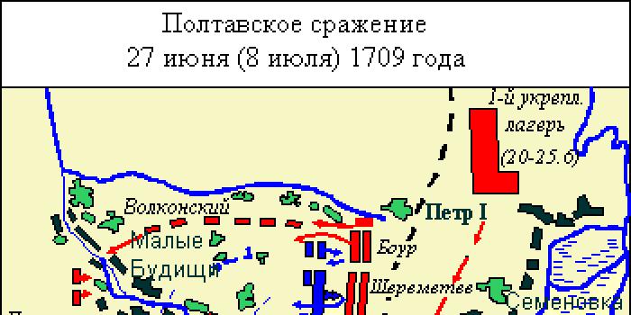 Северная война (1700–1721)